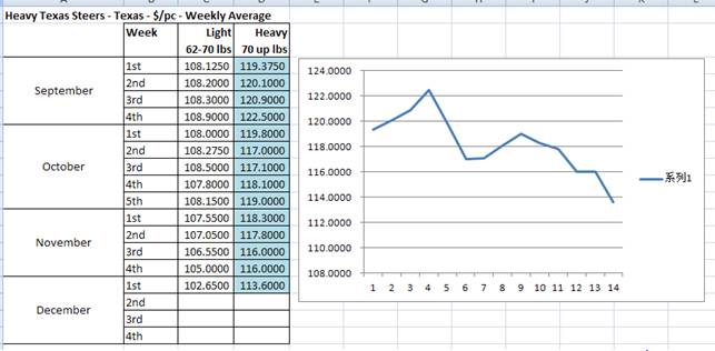 hide_prices