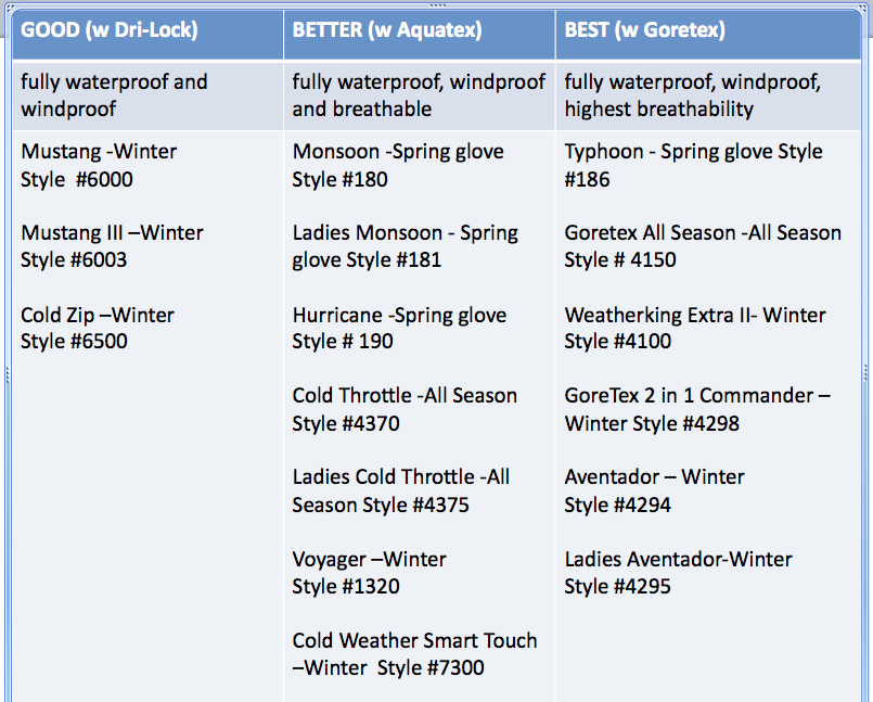 waterproof-glove-chart